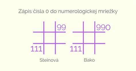 numerologická mřížka|Rozbor data narození (numerologická mřízka) 